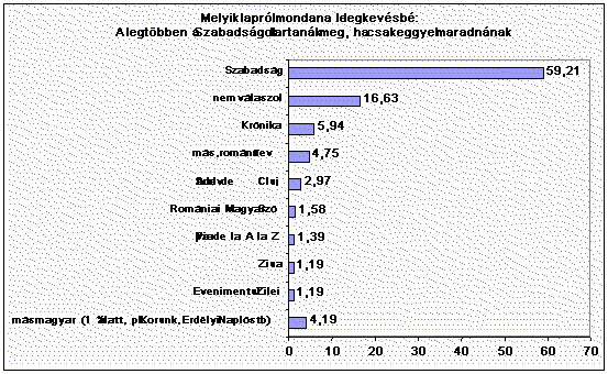 Undisplayed Graphic