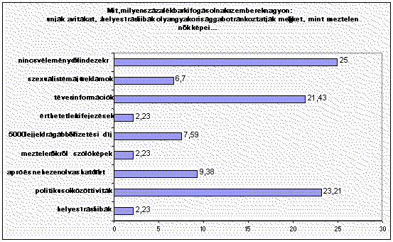 Undisplayed Graphic